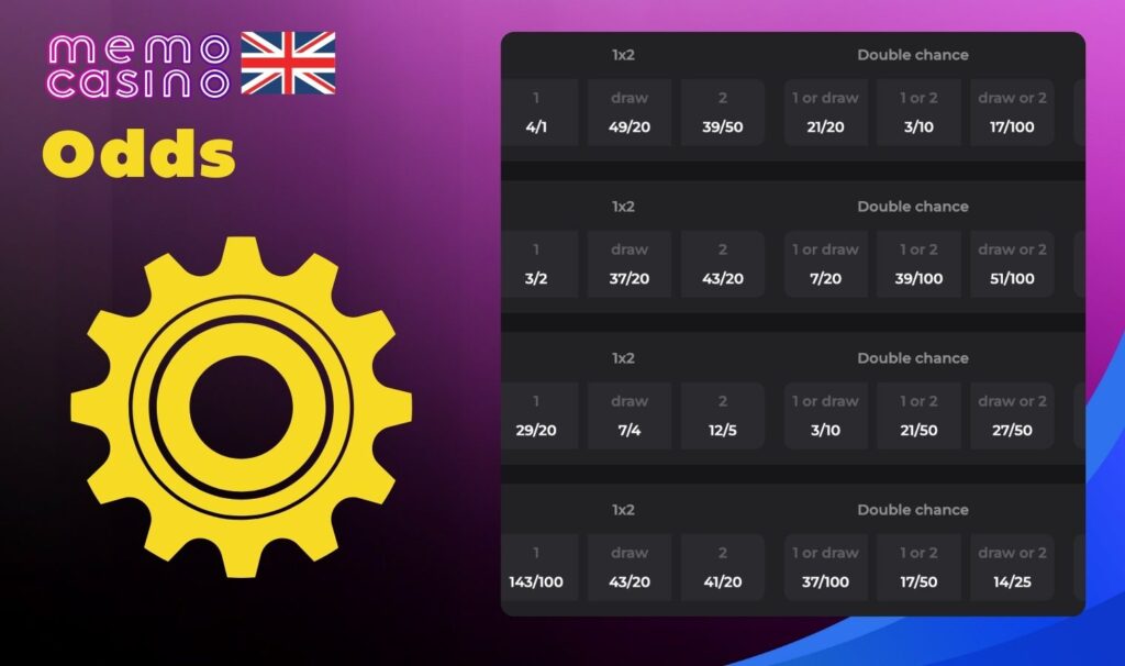 Memo United Kingdom Odds Customization